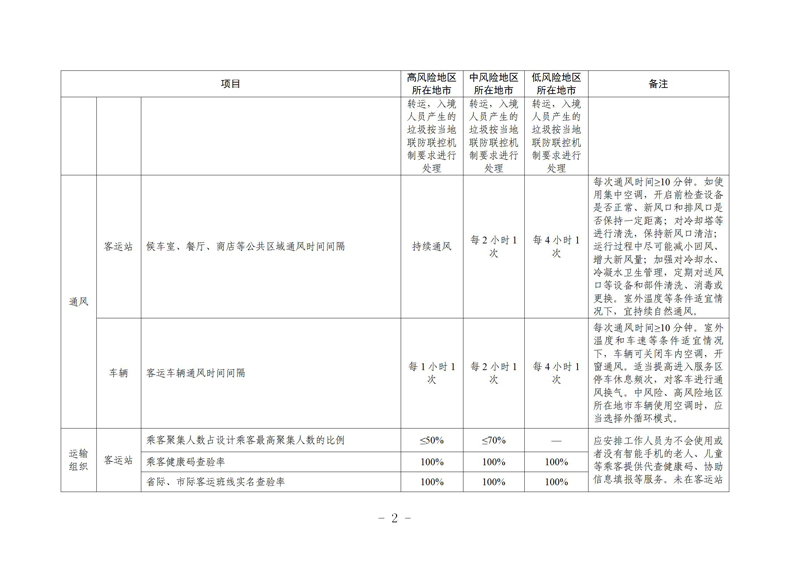 瀹㈣繍鍦虹珯鍜屼氦閫氳繍杈撳伐鍏鋒柊鍐犺偤鐐庣柅鎯呭垎鍖哄垎綰ч槻鎺ф寚鍗楋紙絎簲鐗堬級_02.jpg 瀹㈣繍鍦虹珯鍜屼氦閫氳繍杈撳伐鍏鋒柊鍐犺偤鐐庣柅鎯呭垎鍖哄垎綰ч槻鎺ф寚鍗楋紙絎簲鐗堬級_02.jpg