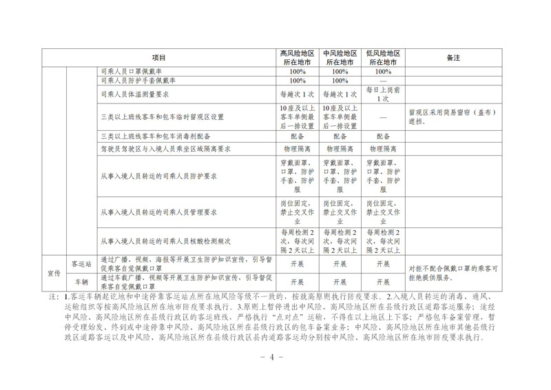 瀹㈣繍鍦虹珯鍜屼氦閫氳繍杈撳伐鍏鋒柊鍐犺偤鐐庣柅鎯呭垎鍖哄垎綰ч槻鎺ф寚鍗楋紙絎簲鐗堬級_04.jpg 瀹㈣繍鍦虹珯鍜屼氦閫氳繍杈撳伐鍏鋒柊鍐犺偤鐐庣柅鎯呭垎鍖哄垎綰ч槻鎺ф寚鍗楋紙絎簲鐗堬級_04.jpg