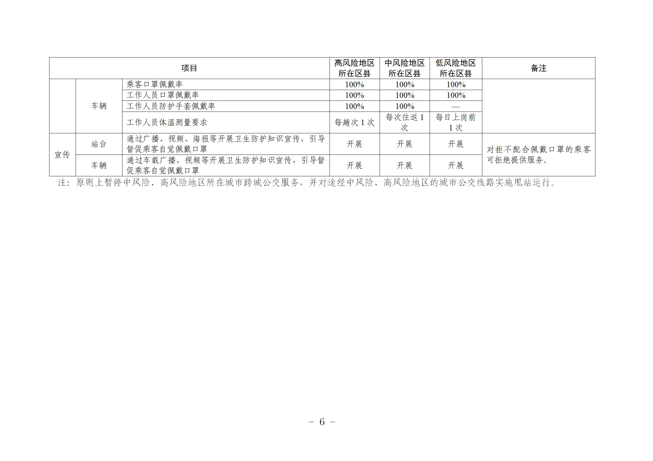 瀹㈣繍鍦虹珯鍜屼氦閫氳繍杈撳伐鍏鋒柊鍐犺偤鐐庣柅鎯呭垎鍖哄垎綰ч槻鎺ф寚鍗楋紙絎簲鐗堬級_06.jpg 瀹㈣繍鍦虹珯鍜屼氦閫氳繍杈撳伐鍏鋒柊鍐犺偤鐐庣柅鎯呭垎鍖哄垎綰ч槻鎺ф寚鍗楋紙絎簲鐗堬級_06.jpg