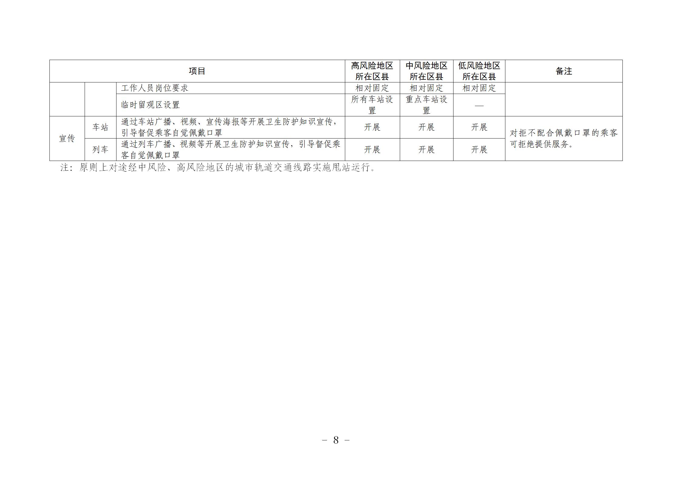 瀹㈣繍鍦虹珯鍜屼氦閫氳繍杈撳伐鍏鋒柊鍐犺偤鐐庣柅鎯呭垎鍖哄垎綰ч槻鎺ф寚鍗楋紙絎簲鐗堬級_08.jpg 瀹㈣繍鍦虹珯鍜屼氦閫氳繍杈撳伐鍏鋒柊鍐犺偤鐐庣柅鎯呭垎鍖哄垎綰ч槻鎺ф寚鍗楋紙絎簲鐗堬級_08.jpg