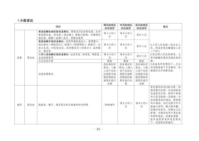 瀹㈣繍鍦虹珯鍜屼氦閫氳繍杈撳伐鍏鋒柊鍐犺偤鐐庣柅鎯呭垎鍖哄垎綰ч槻鎺ф寚鍗楋紙絎簲鐗堬級_10.jpg 瀹㈣繍鍦虹珯鍜屼氦閫氳繍杈撳伐鍏鋒柊鍐犺偤鐐庣柅鎯呭垎鍖哄垎綰ч槻鎺ф寚鍗楋紙絎簲鐗堬級_10.jpg