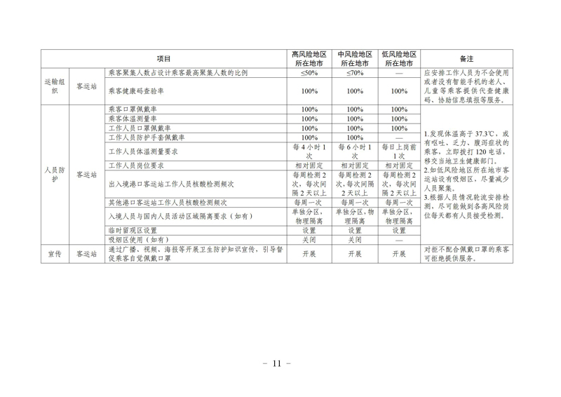 瀹㈣繍鍦虹珯鍜屼氦閫氳繍杈撳伐鍏鋒柊鍐犺偤鐐庣柅鎯呭垎鍖哄垎綰ч槻鎺ф寚鍗楋紙絎簲鐗堬級_11.jpg 瀹㈣繍鍦虹珯鍜屼氦閫氳繍杈撳伐鍏鋒柊鍐犺偤鐐庣柅鎯呭垎鍖哄垎綰ч槻鎺ф寚鍗楋紙絎簲鐗堬級_11.jpg